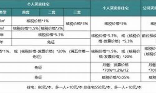 临沂市二手房交易税费_临沂二手房税费明细表最新