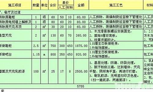 二手房翻新费用预算_二手房翻新需要多长时间