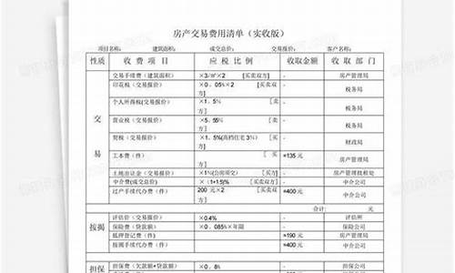 福州二手房税费明细表_福州二手房税费明细表2023