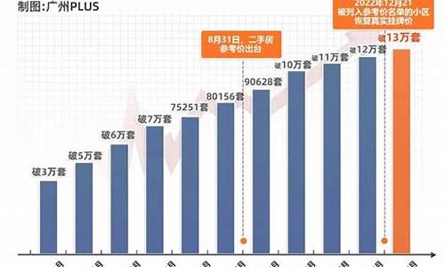 武汉市二手房挂牌量_武汉市二手房挂牌量趋势图