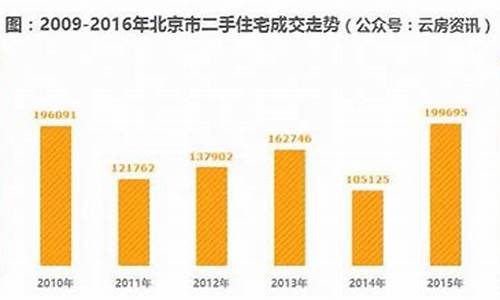 北京市二手房成交量查询网_北京市二手房成交量查询