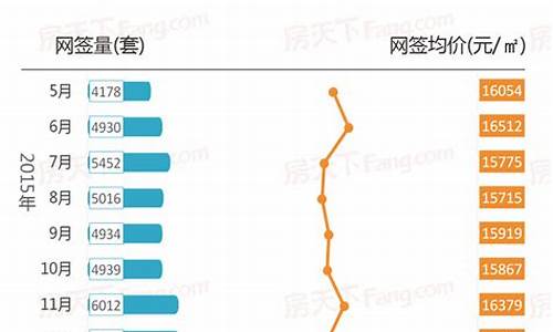 二手房交易查询_最大二手房