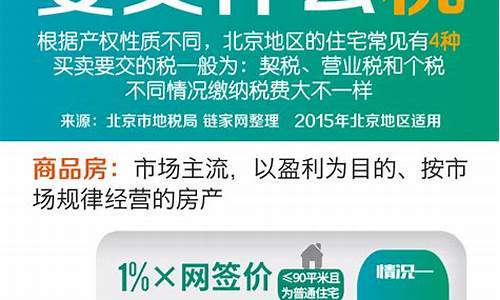 买卖二手房需要交的税_买卖二手房需要缴纳的税金