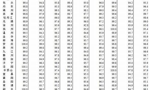 2021年2月二手房价格_2024年4月70个大中城市二手房