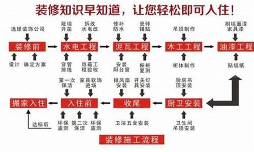 二手房子装修流程顺序_二手房简单装修流程