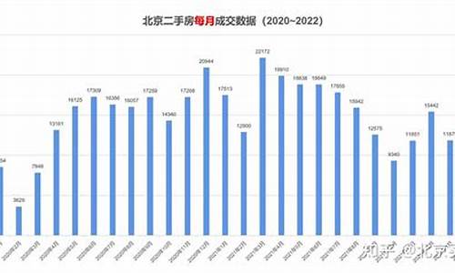 北京二手房成交查询_北京市二手房成交查询