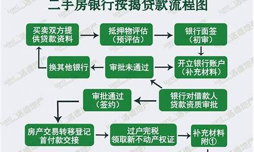 二手房贷款过户流程详细步骤详解_二手房过户流程详细步骤详解图