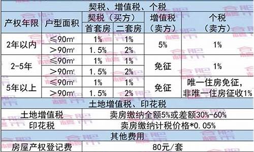 合肥二手房税最新消息2021征收标准表_合肥二手房税最新消息