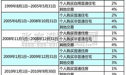 二手房交易税收政策汇总_二手房交易税收优惠政策