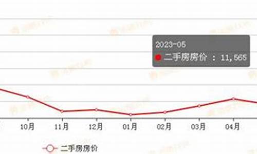 平度房价走势最新消息二手房出售信息_平度房价走势最新消息二手