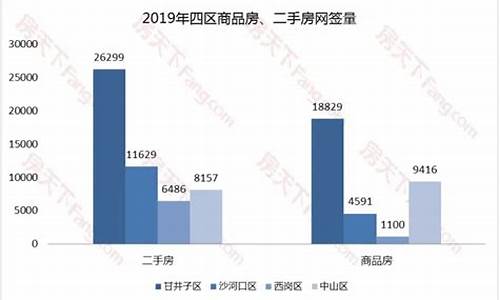 大连二手房成交量 6月_大连二手房成交量2024