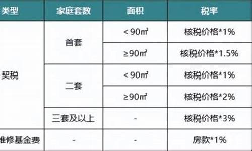 四川二手房税费新规定最新版_四川二手房税费新规定最新